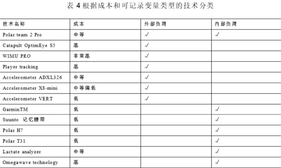 如何制定智能篮球训练计划_1