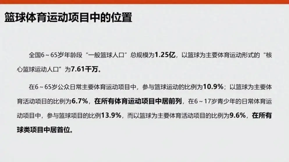 为什么统计对篮球团队发展至关重要