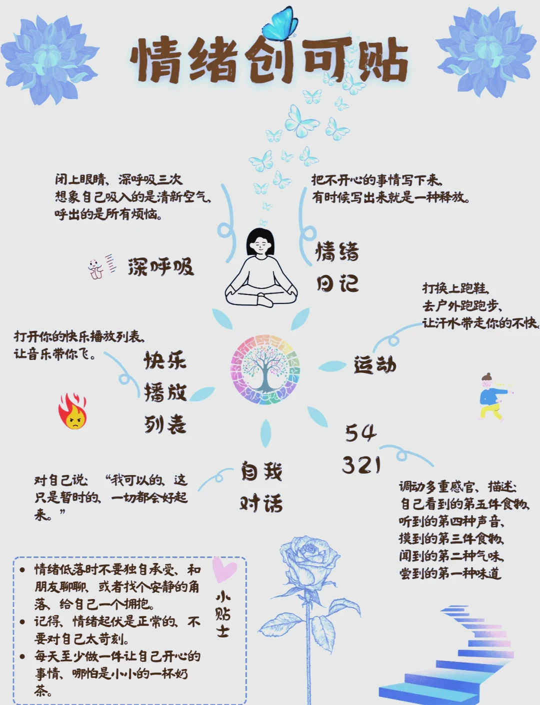 篮球训练营中试训的表现评估方法_2